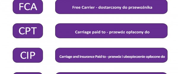 Incoterms dla transportu drogowego